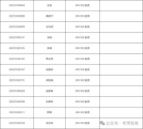 专硕究生究竟能否考博？-图2