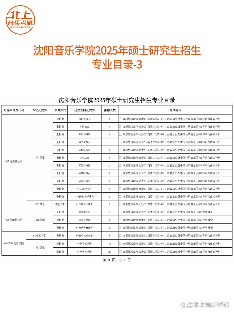 沈阳音乐学院考研官网怎么查？-图2