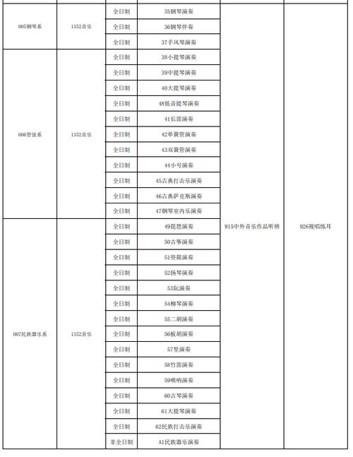 沈阳音乐学院考研官网怎么查？-图3