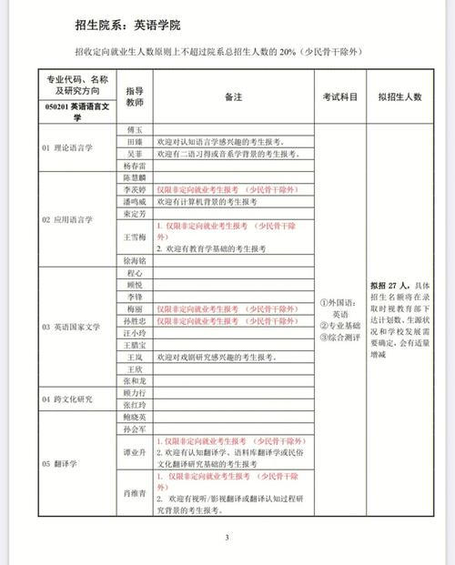 考博参考书目哪里查？-图1