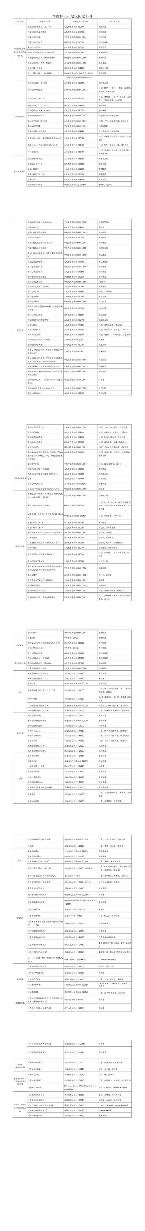 考博参考书目哪里查？-图2