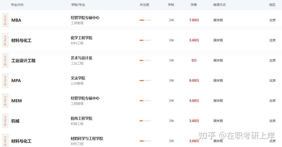 北京化工大学考研就业前景如何？-图1