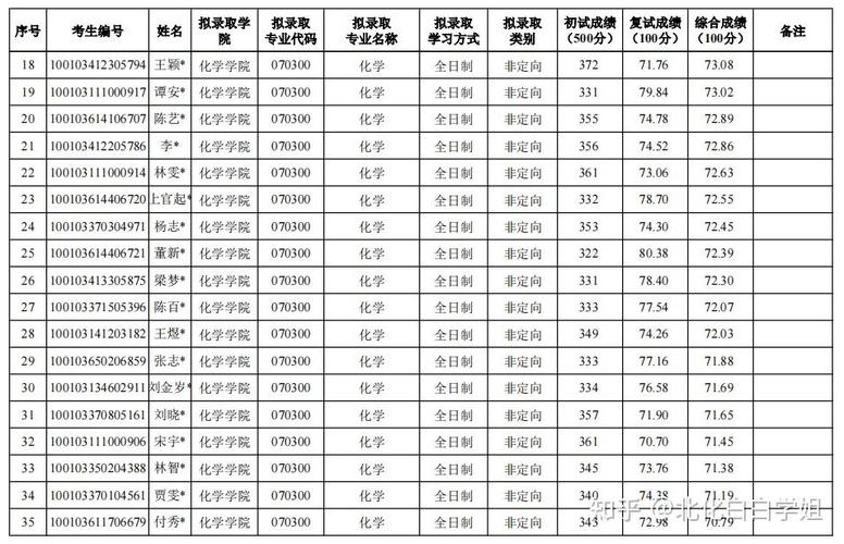 北京化工大学考研就业前景如何？-图3
