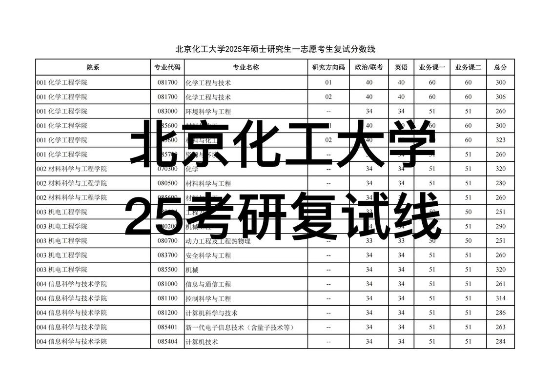 北京化工大学考研就业前景如何？-图2
