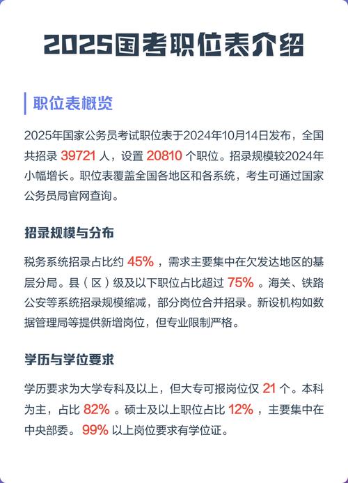 2025黄岩国考岗位有哪些？-图1