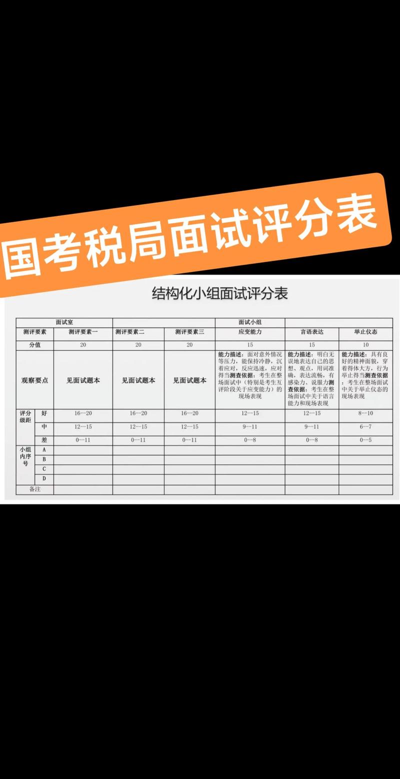 2025国考笔试总分是多少？-图1
