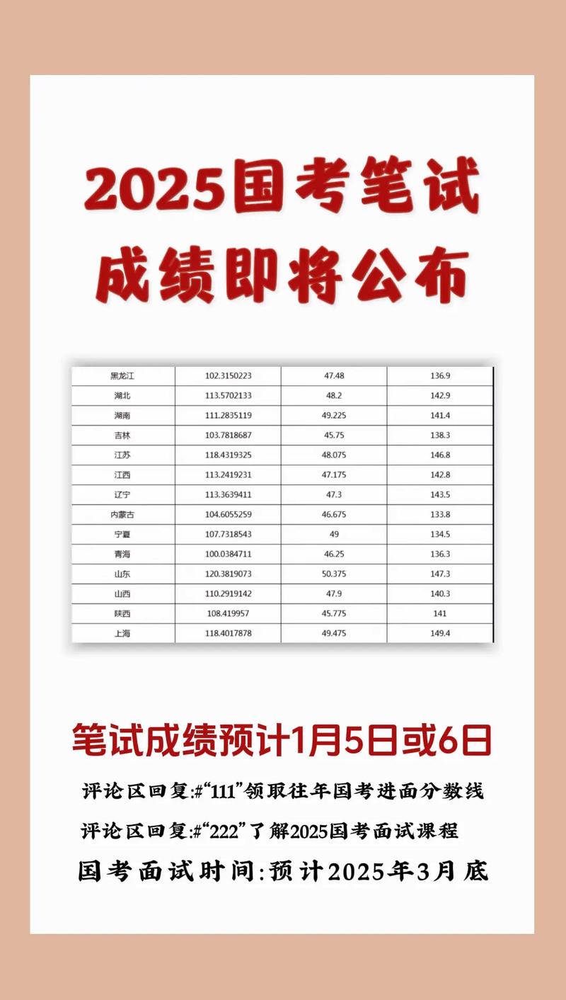 2025国考笔试总分是多少？-图3