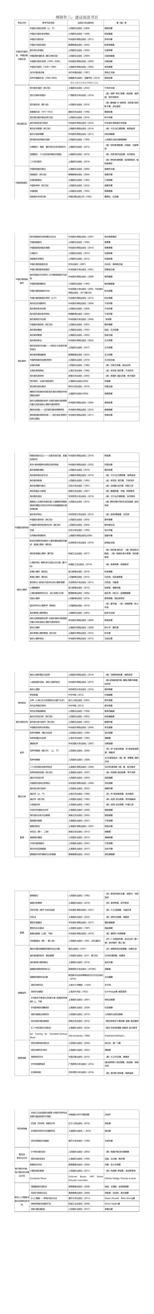 中央音乐学院考博答案哪里找？-图1