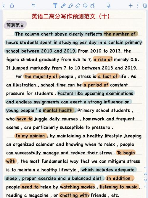 考研英语一小作文题型有何统计规律？-图2