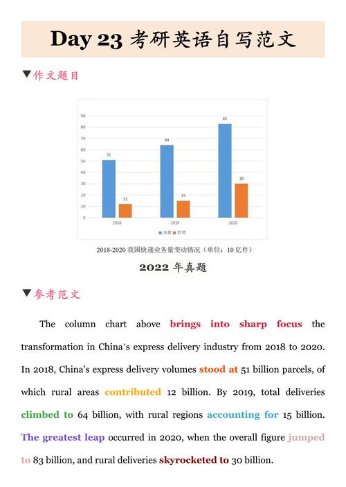 考研英语一小作文题型有何统计规律？-图3