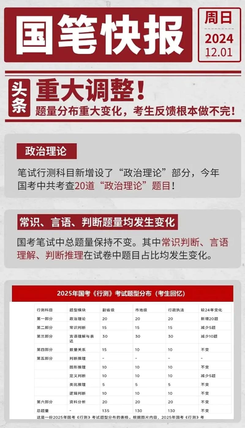 2025国考常识范围有哪些重点？-图3
