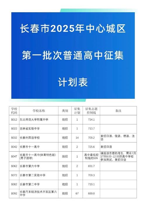 2025国考长春考点在哪？-图2