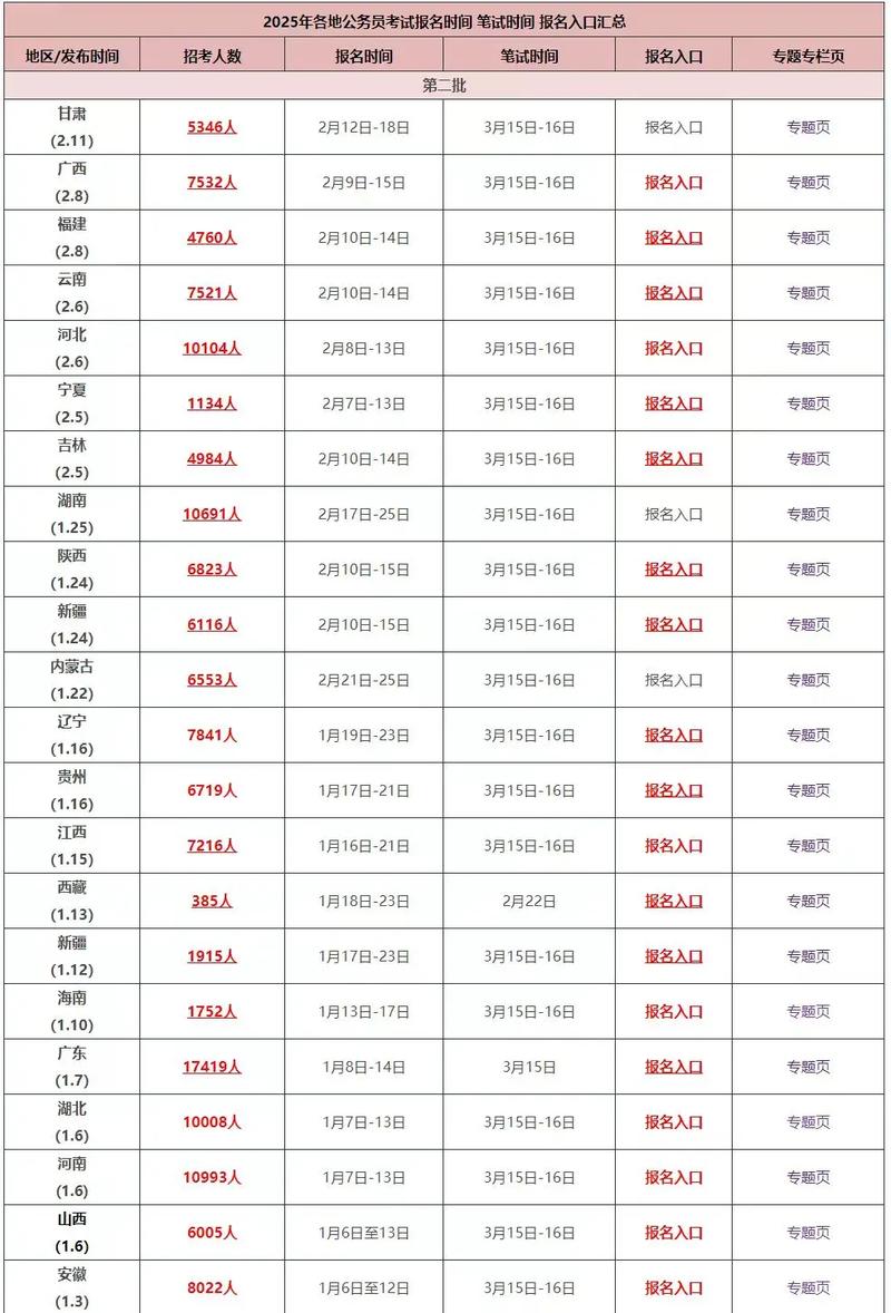 2025国考报名入口在哪？-图3