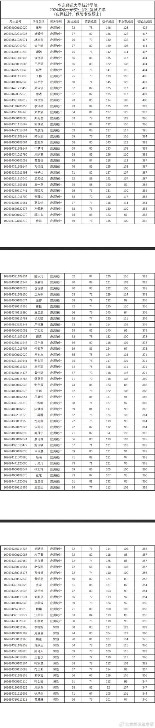 华东师大考研初试排名何时公布？-图1