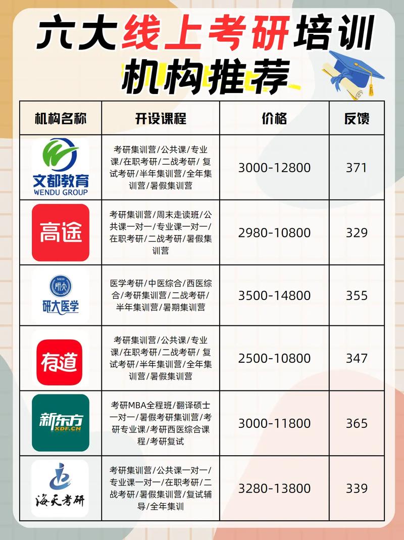 考研培训班怎么选才靠谱？-图1