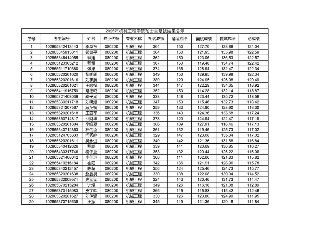 东南大学土木管科考研-图1