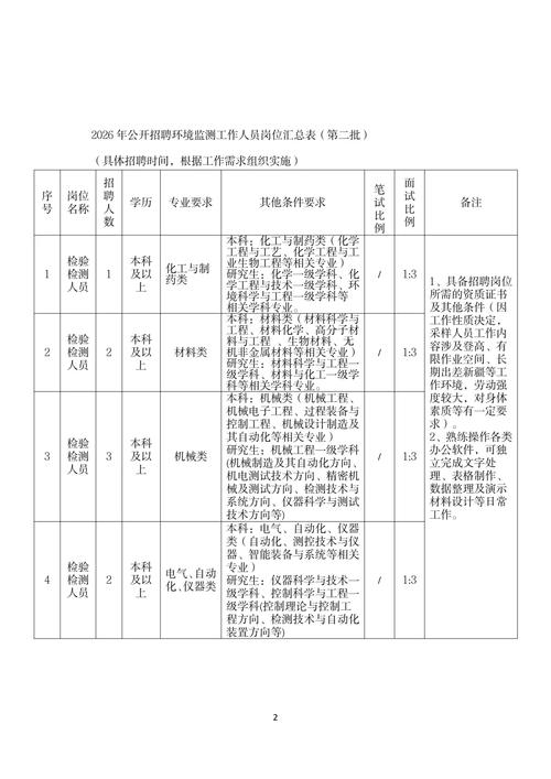 2025国考潍坊岗位有哪些？-图2