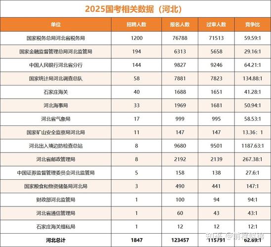 2025国考税务招多少人？-图2
