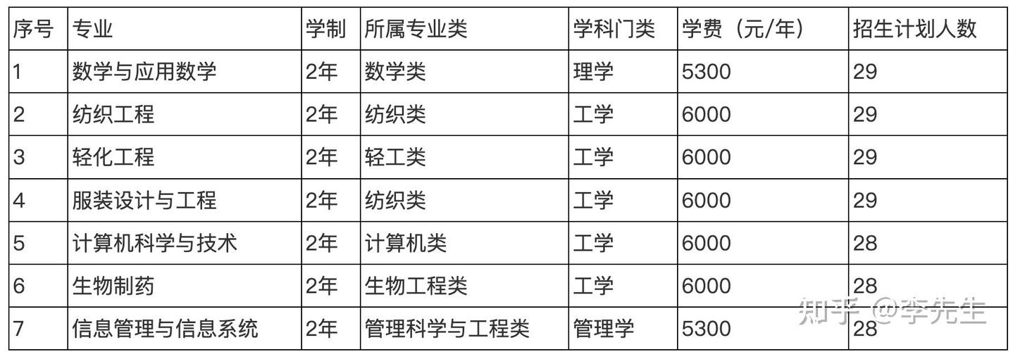 浙江理工大学考博简章何时发布？-图1