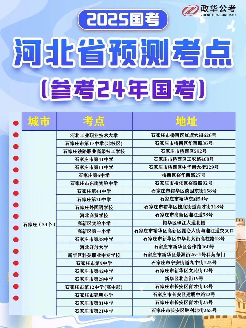 保定清苑考研考点在哪？-图1