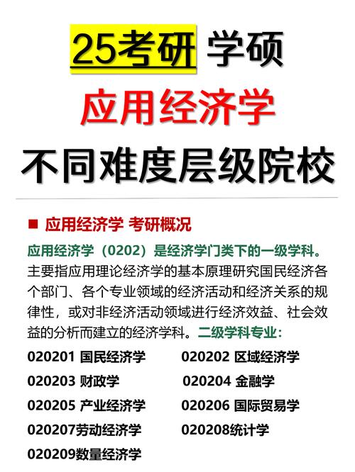 应用经济学考研哪个好-图1