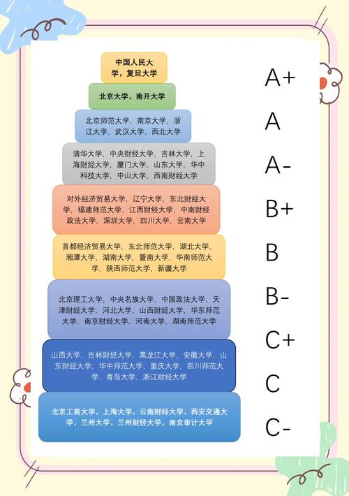 应用经济学考研哪个好-图2