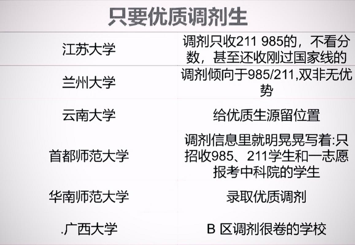 兰州大学考研报考人数有何变化？-图1