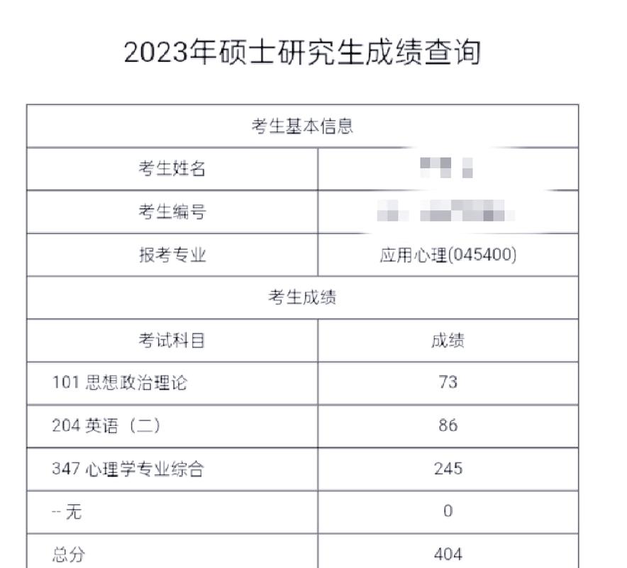 武汉大学生物考研分数线是多少？-图2
