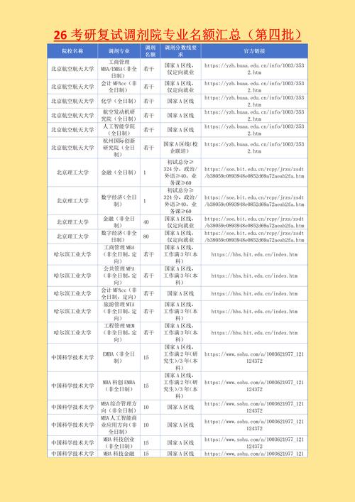 考研比较好调剂的学校-图1