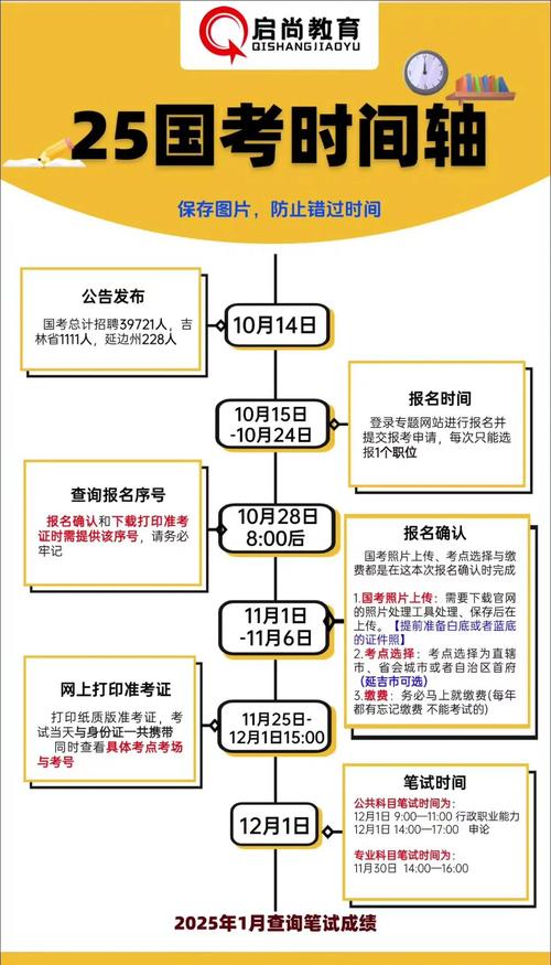 2025国考报名有哪些技巧？-图3