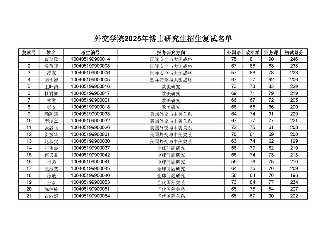 考博面试一般多少时间-图2
