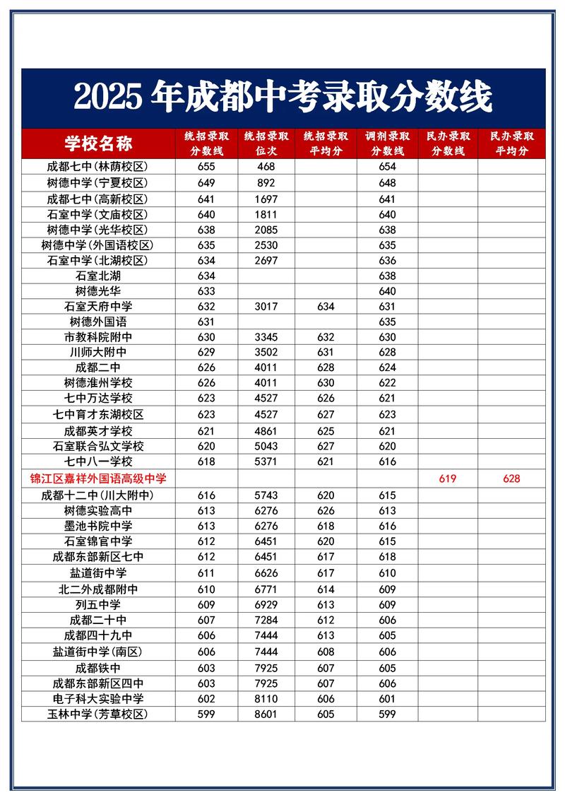 2025国考成都考点具体在哪？-图3