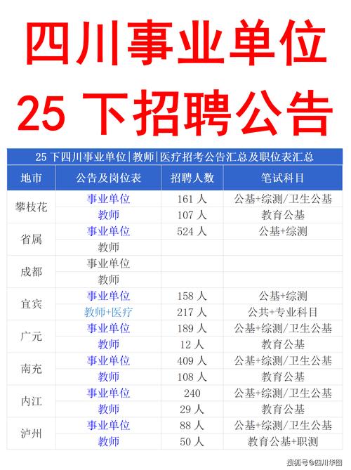 2025国考自贡职位有哪些？-图2