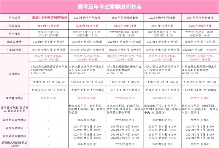 国考周六周日到底哪天考？-图1