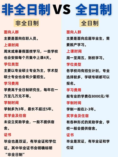 非统招学历能考国考吗？-图1