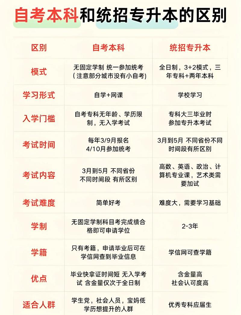 非统招学历能考国考吗？-图2