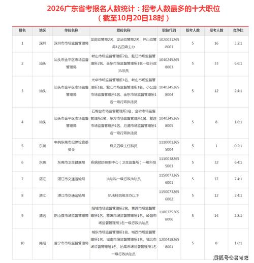 国考省考报名人数哪里查？-图2