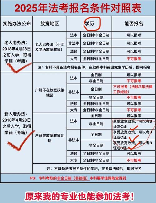 法院考试属于国考还是省考？-图2