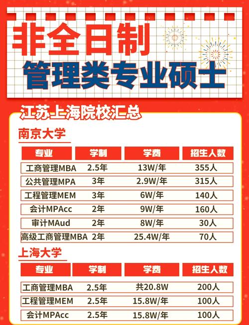 非全日制硕士能考博嘛-图1