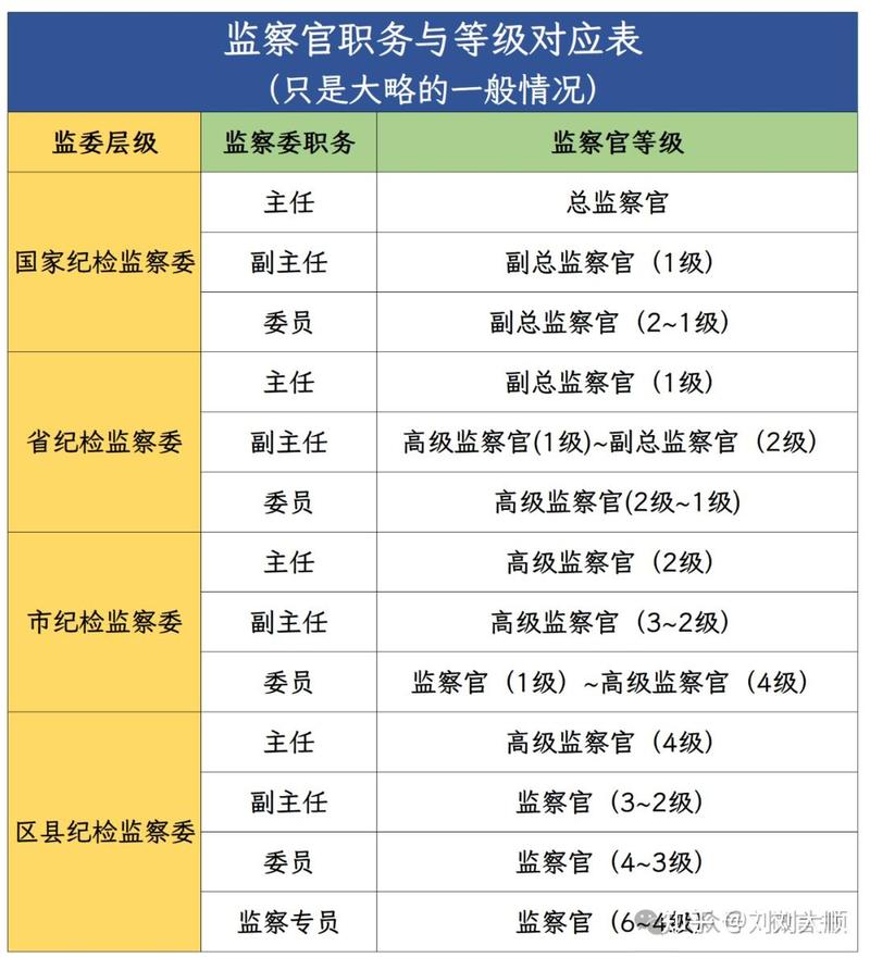监察委招录属于省考还是国考？-图1