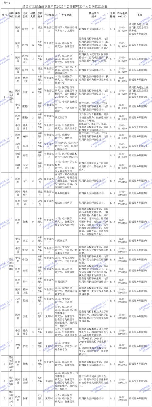 烟台国考2025职位有哪些？-图1