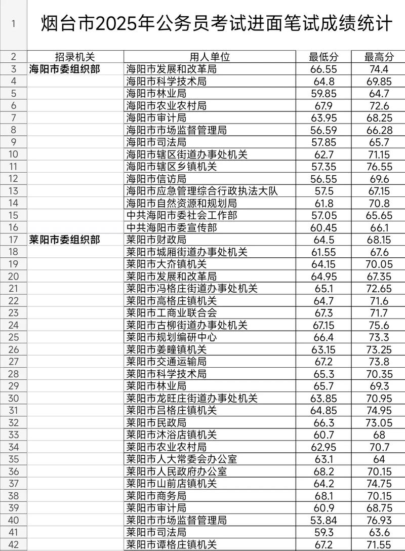烟台国考2025职位有哪些？-图3