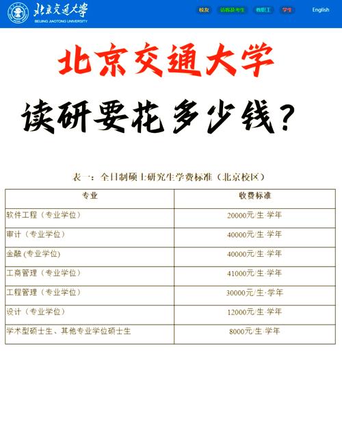 北京交大审计考研难不难？-图3