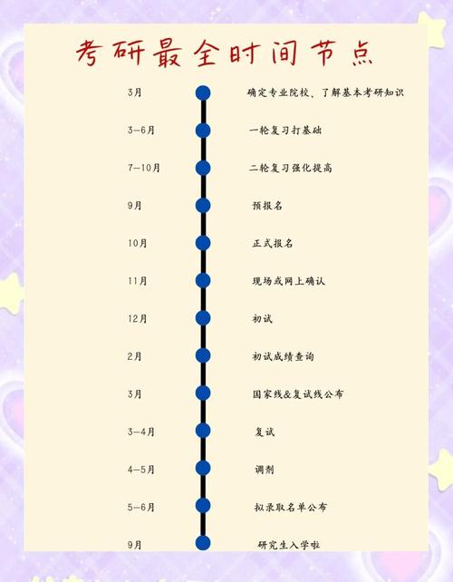 今年四川考研时间几月几号？-图1