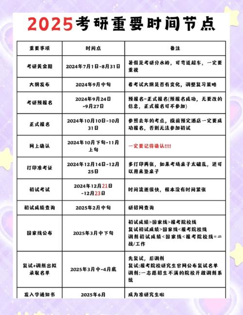 今年四川考研时间几月几号？-图2