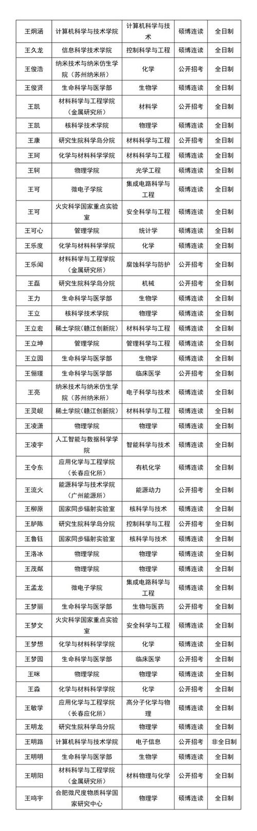 2025中科院考博论有何新变化？-图1