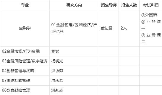 2025中科院考博论有何新变化？-图2