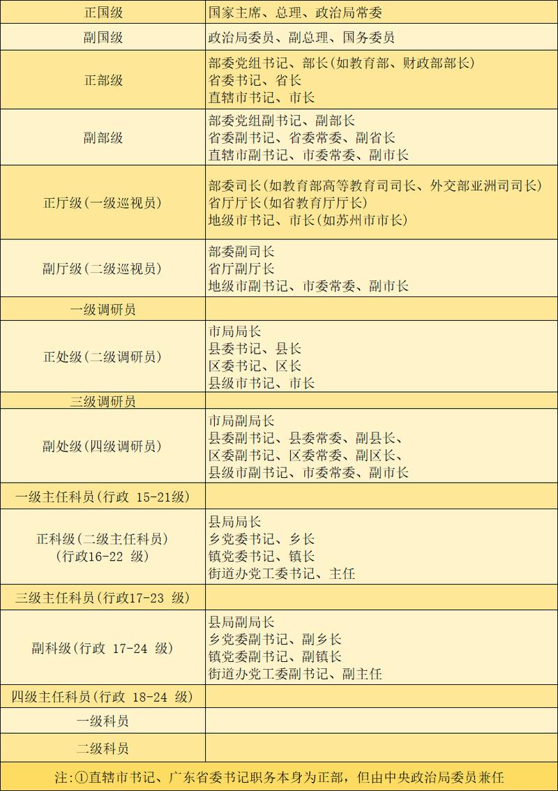 2025国考职位表有哪些新变化？-图1