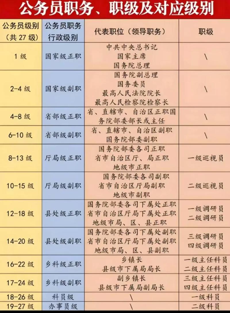 2025国考职位表有哪些新变化？-图2