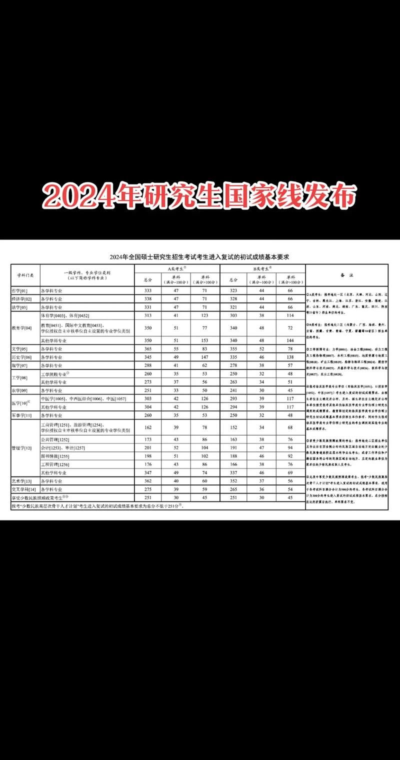 考研国家线包括数学吗-图2